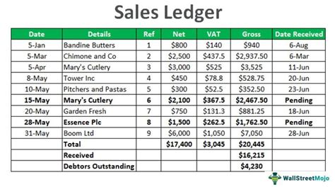 Sales Ledger (Meaning, Example) | Format of Sales Ledger Account