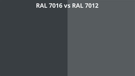 RAL 7016 vs 7012 | RAL colour chart UK