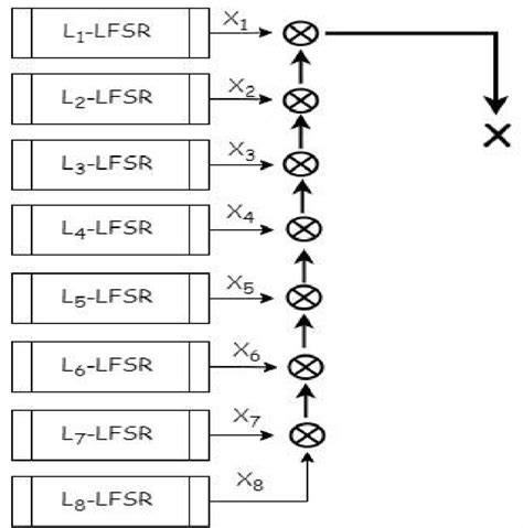 Random Key Generator. | Download Scientific Diagram