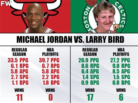 Michael Jordan Never Beat Larry Bird And Boston Celtics In The NBA ...