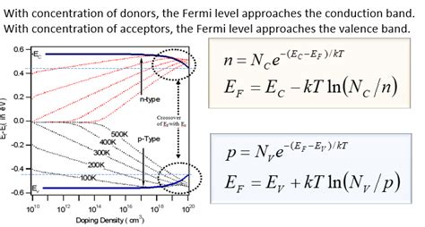 Solved Calculate position of Fermi level and the | Chegg.com