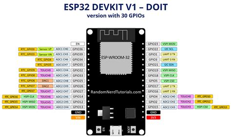 Làm quen với ESP32 Development Board – Lập Trình Nhúng dành cho Sinh Viên