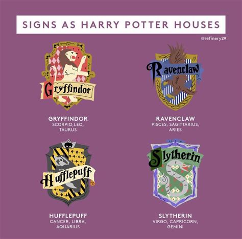 Zodiac Signs Sorted Into Hogwarts Houses