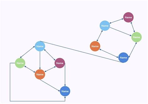 Free Editable Sociogram Examples | EdrawMax Online