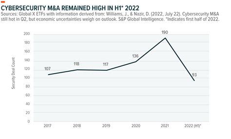 Cybersecurity: Discovering Growth In A Recession | Seeking Alpha