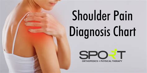 Shoulder Pain Diagnosis Chart | SPORT Orthopedics | Dallas TX