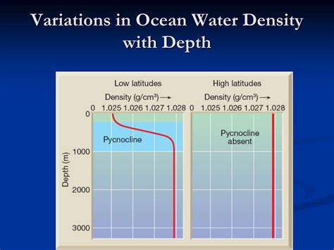 PPT - The Composition of Seawater PowerPoint Presentation, free download - ID:6604397