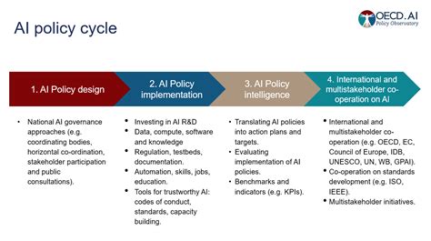 AI Governance: Who's Ahead?