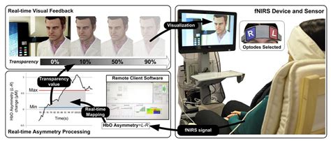 Anger for Science: Anger-based BCI Using fNIRS Neurofeedback | by ...