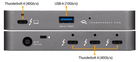 Thunderbolt 4 vs Thunderbolt 3 vs USB4 | Macworld