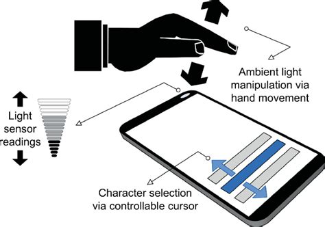 GebraBit TSL25721FN Digital Ambient Light Sensor Module Overview - GB