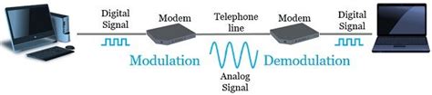 Difference Between Modulation and Demodulation (with Comparison Chart) - Tech Differences