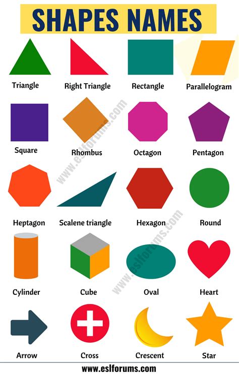 Shapes names 30 popular names of shapes with esl image – Artofit