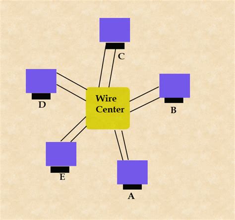 What Is Token Ring In Computer Network? | A5THEORY