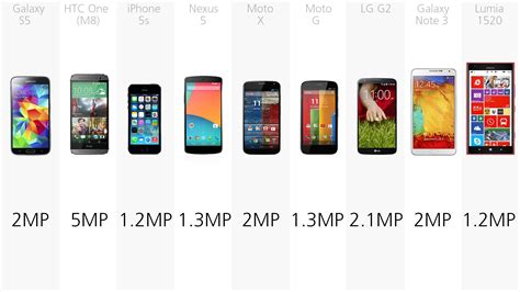 Smartphone Comparison Guide (early 2014)