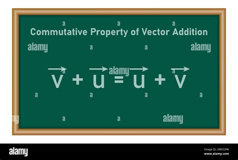 Commutativity of vector addition formula. Commutative law. Triangle law of vector addition ...