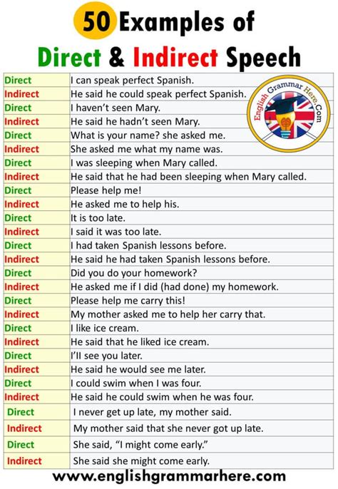 English Direct and Indirect Speech Example Sentences, 50 examples of ...