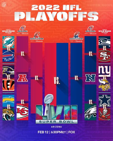 Nfl Playoffs Divisional Round 2023 - Image to u