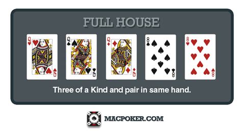 Poker Rules for Beginners & Poker Hand Strength Chart • MacPoker®