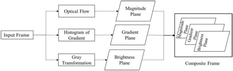 Composite frame generation for final proposal | Download Scientific Diagram