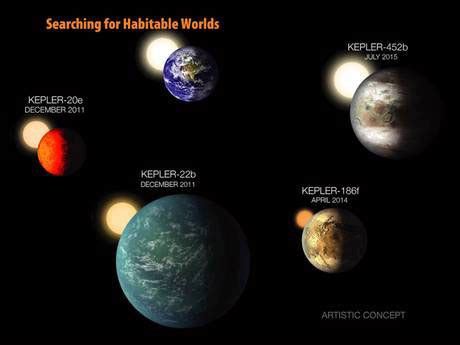 นาซ่า ประกาศ พบดาวเคราะห์ดวงใหม่ Kepler 452b ลักษณะคล้ายโลก ...