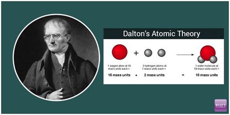 John Dalton Theory Model