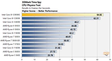 Core i9-12900KS Review: Intel’s Fastest Alder Lake CPU Tested - Page 4 | HotHardware