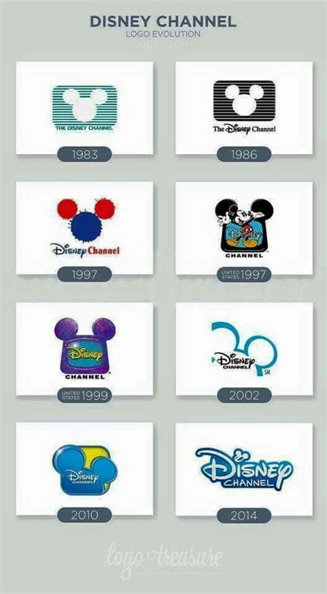 Disney Channel Logo through the years | Disney channel logo, Logo evolution, Disney channel