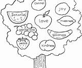 Holy Spirit Gifts Coloring Page Sketch sketch template