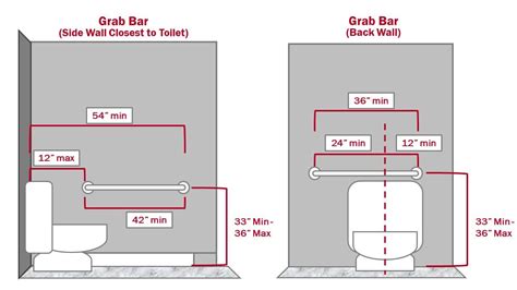 Ultimate Guide to an ADA Compliant Bathroom - Partition Plus