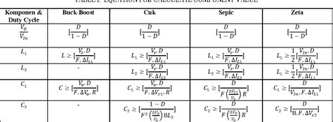 Buck Boost Converter Design Equations - Tessshebaylo