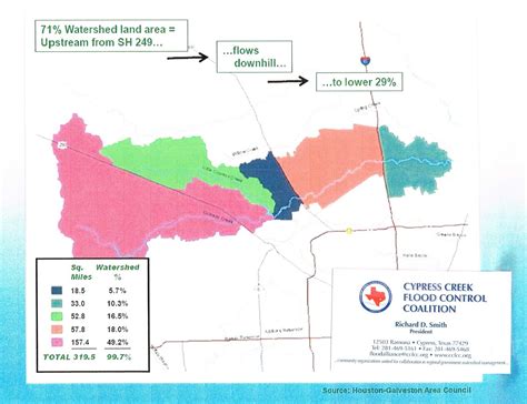 Cypress Creek Flood Control Coalition continues work after two decades