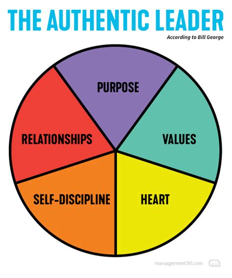 Authentic Leadership Explained | Management 3.0