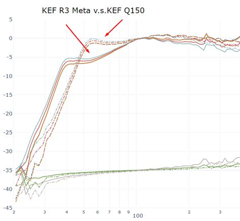 KEF R3 meta Measurements | Page 24 | Audio Science Review (ASR) Forum