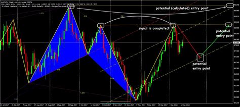 Indicator ZigZag as a roadmap of the market: simply, visually, securely