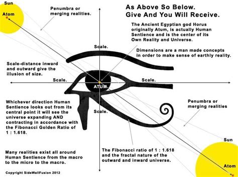 Eye of Horus - explanation | Eye of horus meaning, Eye of horus, Horus