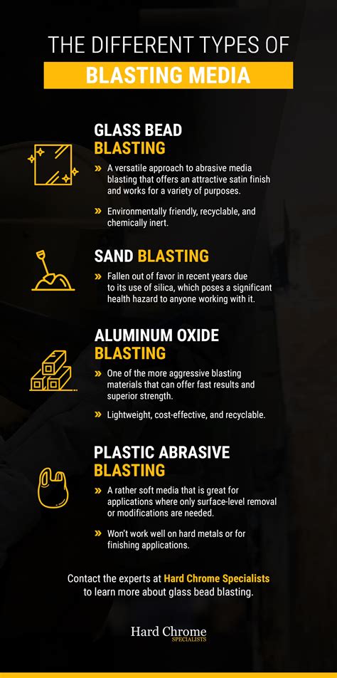 Abrasive Blasting Media Guide: Which Blasting Media Is Best?