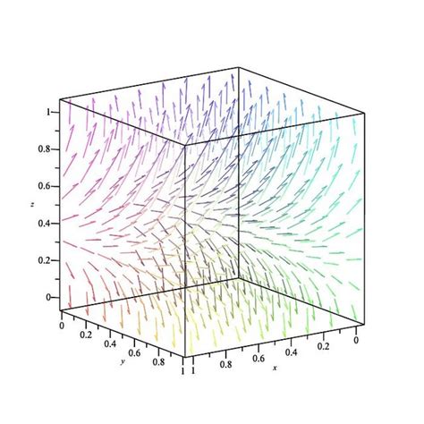 Plot of the Poynting vector in time | Download Scientific Diagram