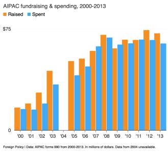 How AIPAC May Win by Losing the Iran Deal | Council for the National Interest | Council for the ...