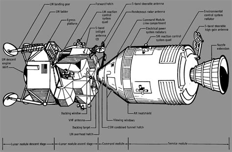 Apollo 11 Rocket Diagram