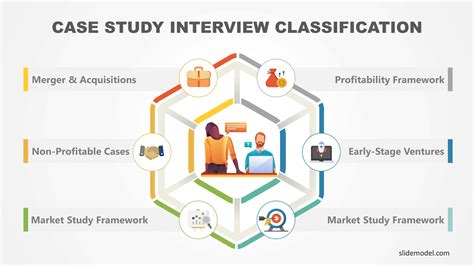 A Guide for Case Study Interview Presentations for Beginners