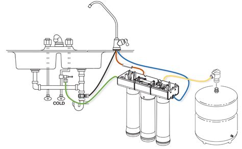 Drinking Water System Installation – EcoWater Systems