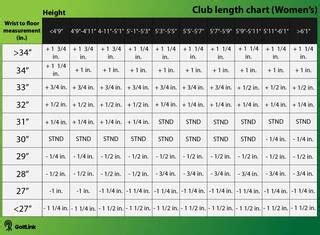 Golf Club Length Chart for Any Golfer (of Any Size) | Golflink.com