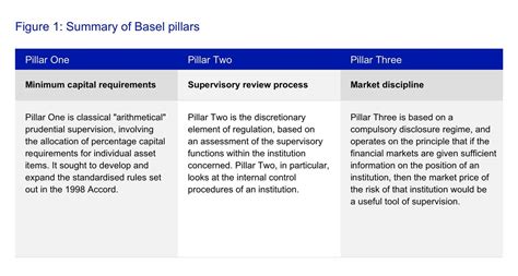 Basel accords: yesterday, today and tomorrow – Deutsche Bank