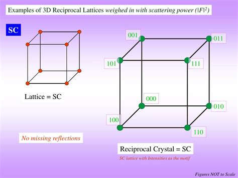 PPT - Reciprocal Lattice & Ewald Sphere Construction PowerPoint Presentation - ID:451747