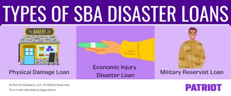 SBA Disaster Assistance | Physical Damage Loans & More