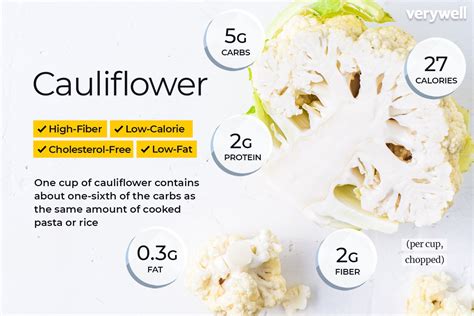 Cauliflower Nutrition Facts: Calories, Carbs, and Health Benefits