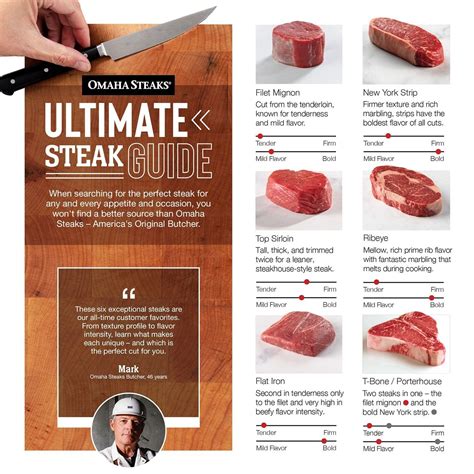 Ultimate Steak Cut Guide – Choosing the Best Cuts | Steak cuts, Steak nutrition, Omaha steaks