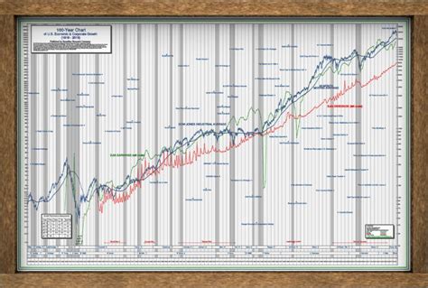 Stock Market Chart Posters by SRC | Set of All Four | Best Selling