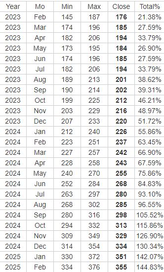 Apple Stock Prediction 2024,2025,2030-Long Term Forecast